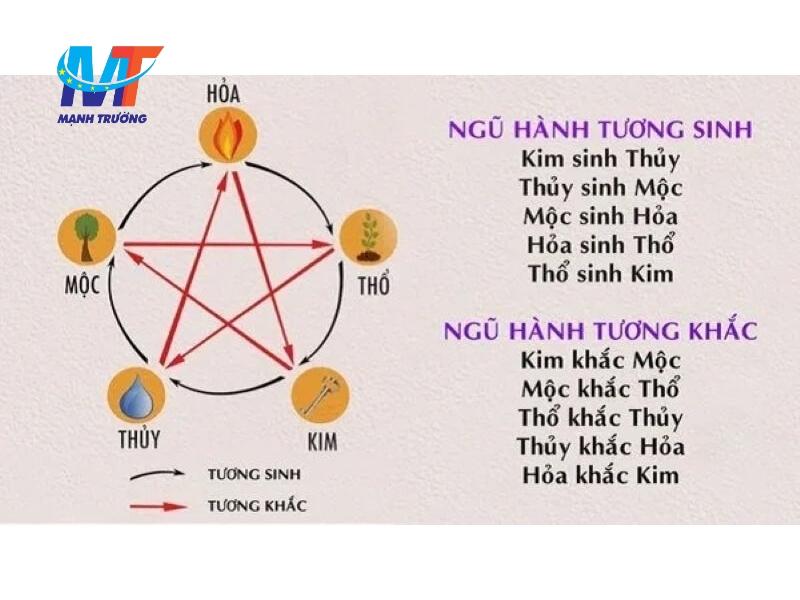 chuyển nhà vào thời điểm giao mùa